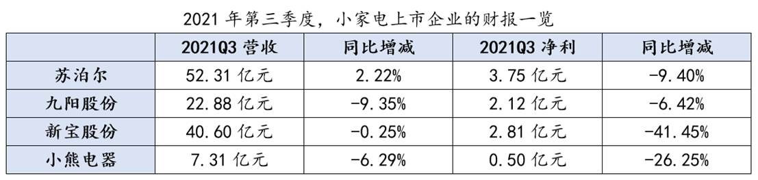 表格
描述已自动生成